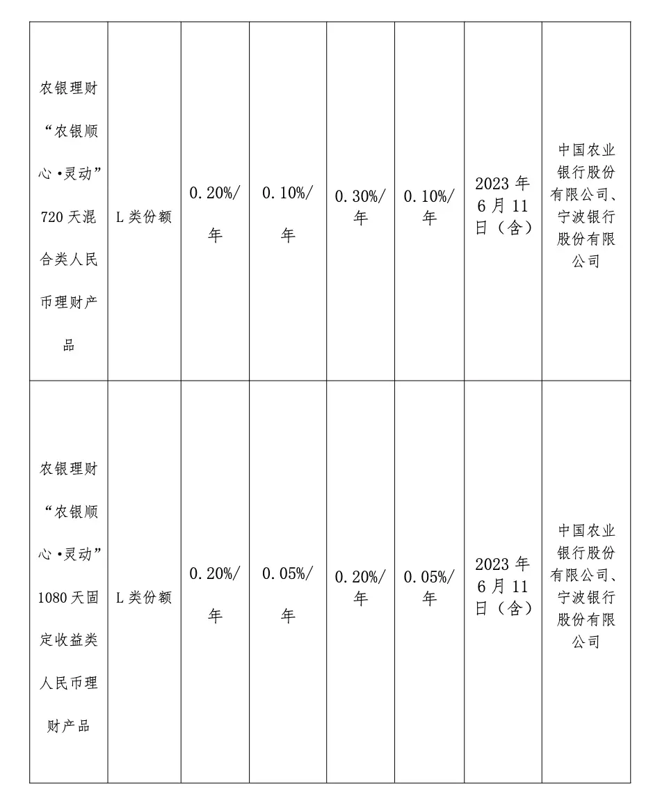 超95%权益类产品“萎靡不振” 银行理财“降费忙” 存款理财 理财 银行理财 行业新闻 第8张