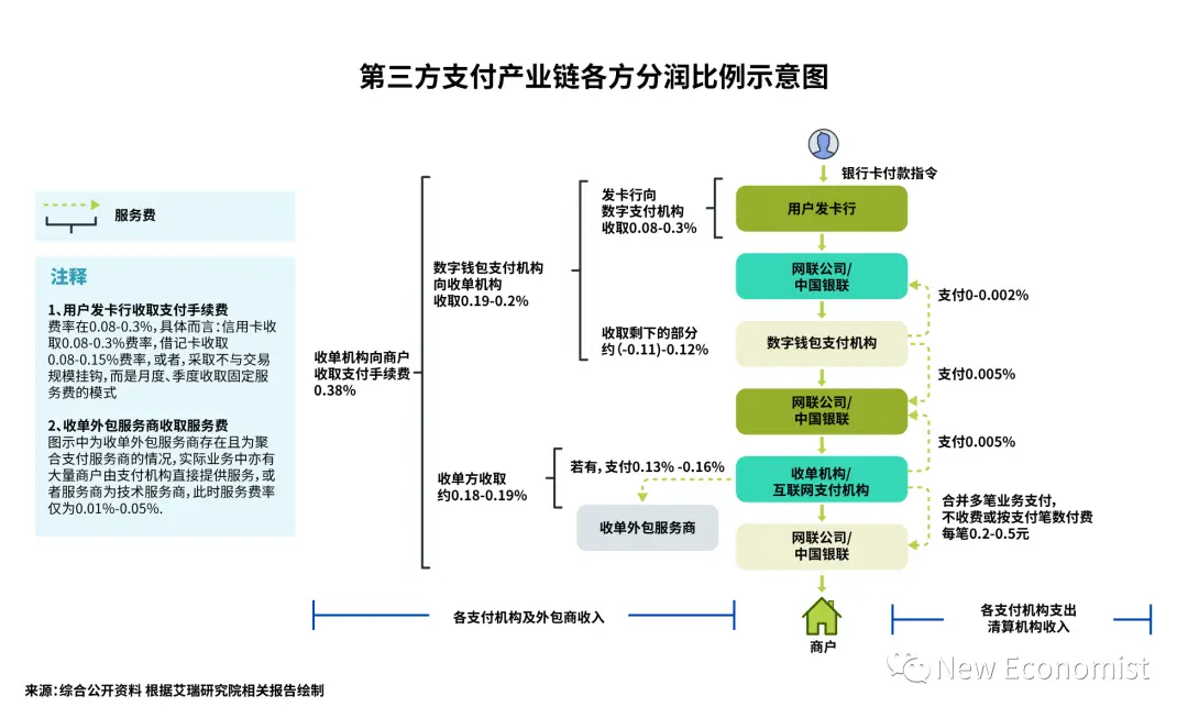 讨论移动支付费率问题，需回归经济常识 移动互联网 移动支付 行业新闻 第2张