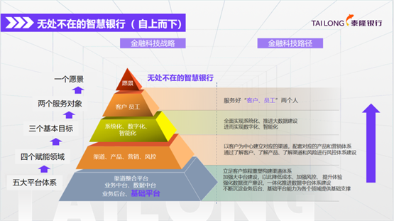 泰隆银行金融科技：“音视频+AI”助力，打造无处不在的智慧银行