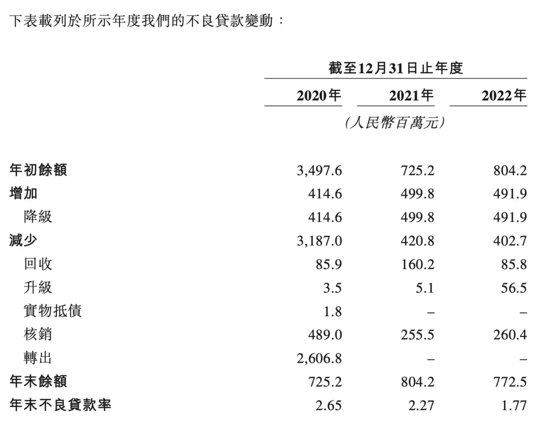 五粮液是怎样“开一家银行”的？ 新能源 银行 五粮液 行业新闻 第3张