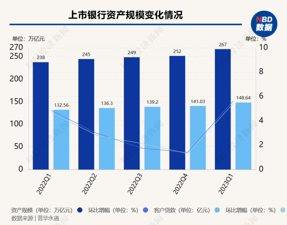 “唱空”国内银行股？高盛回应：不实，只是调整个别银行的评级