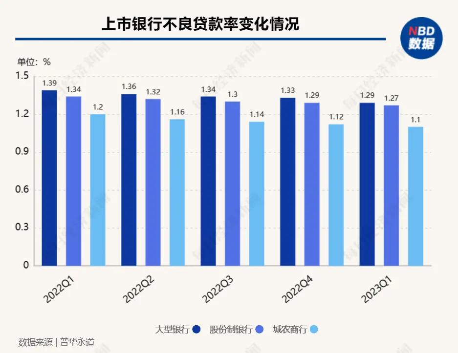 “唱空”国内银行股？高盛回应：不实，只是调整个别银行的评级 银行上市 银行股 银行 行业新闻 第2张
