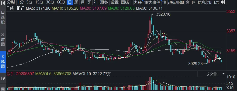 “唱空”国内银行股？高盛回应：不实，只是调整个别银行的评级 银行上市 银行股 银行 行业新闻 第4张