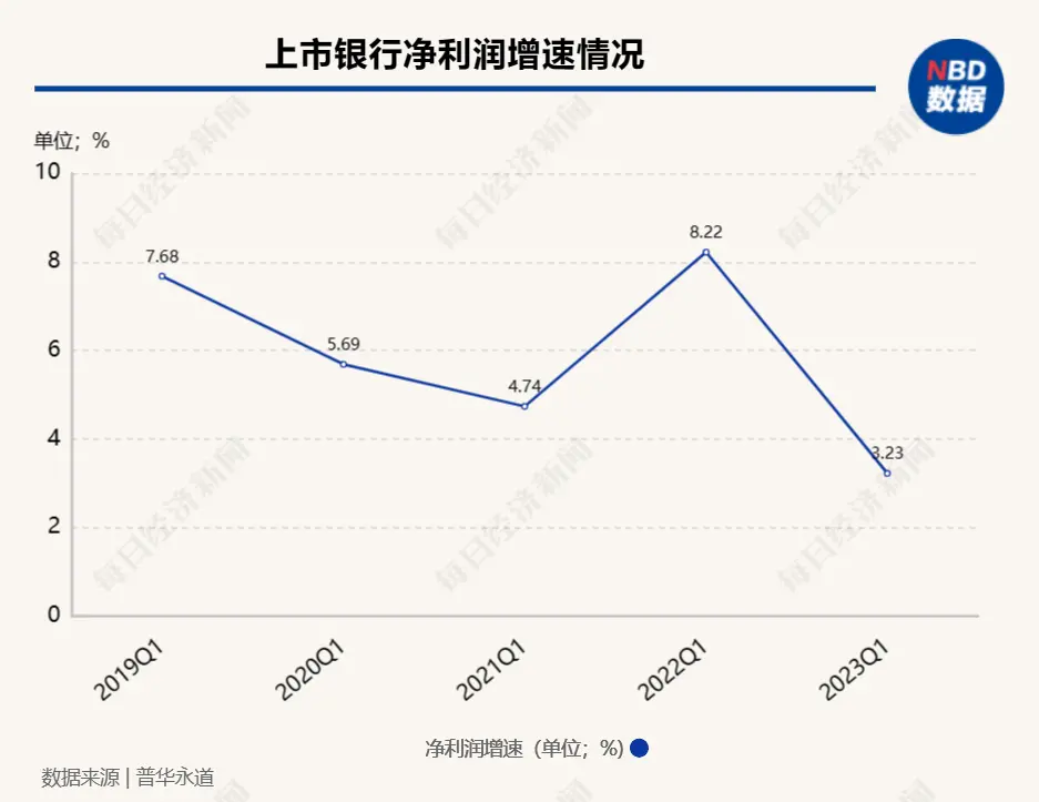 “唱空”国内银行股？高盛回应：不实，只是调整个别银行的评级 银行上市 银行股 银行 行业新闻 第3张