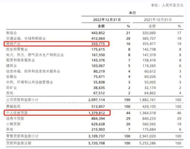 招商银行内控踩雷再收千万罚单 业绩掉队且地产风险持续暴露 房地产业 内控管理 招行 行业新闻 第5张 招商银行内控踩雷再收千万罚单 业绩掉队且地产风险持续暴露 房地产业 内控管理 招行 行业新闻 第5张