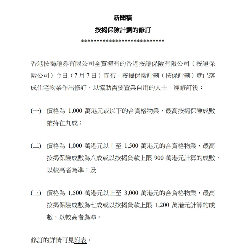 房价下跌13%，香港放大招了！刺激楼市，放宽部分按揭贷款比例 香港楼市 房价下跌 按揭 行业新闻 第3张