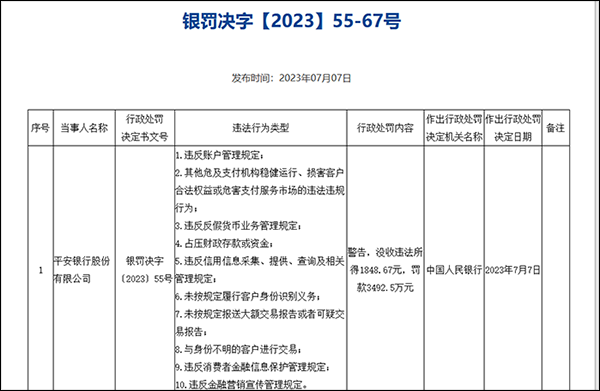 平安银行、邮储银行和人保财险收央行罚单 合计被罚没近9000万