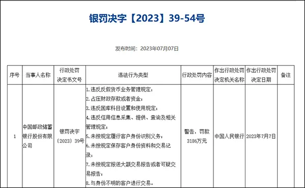 平安银行、邮储银行和人保财险收央行罚单 合计被罚没近9000万 平安银行 银行 行业新闻 第2张