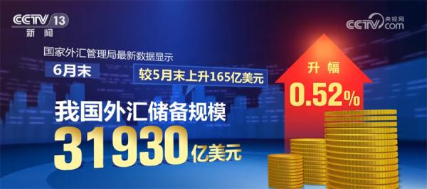 金融举措助力我国经济回升向好 高质量发展稳步推进