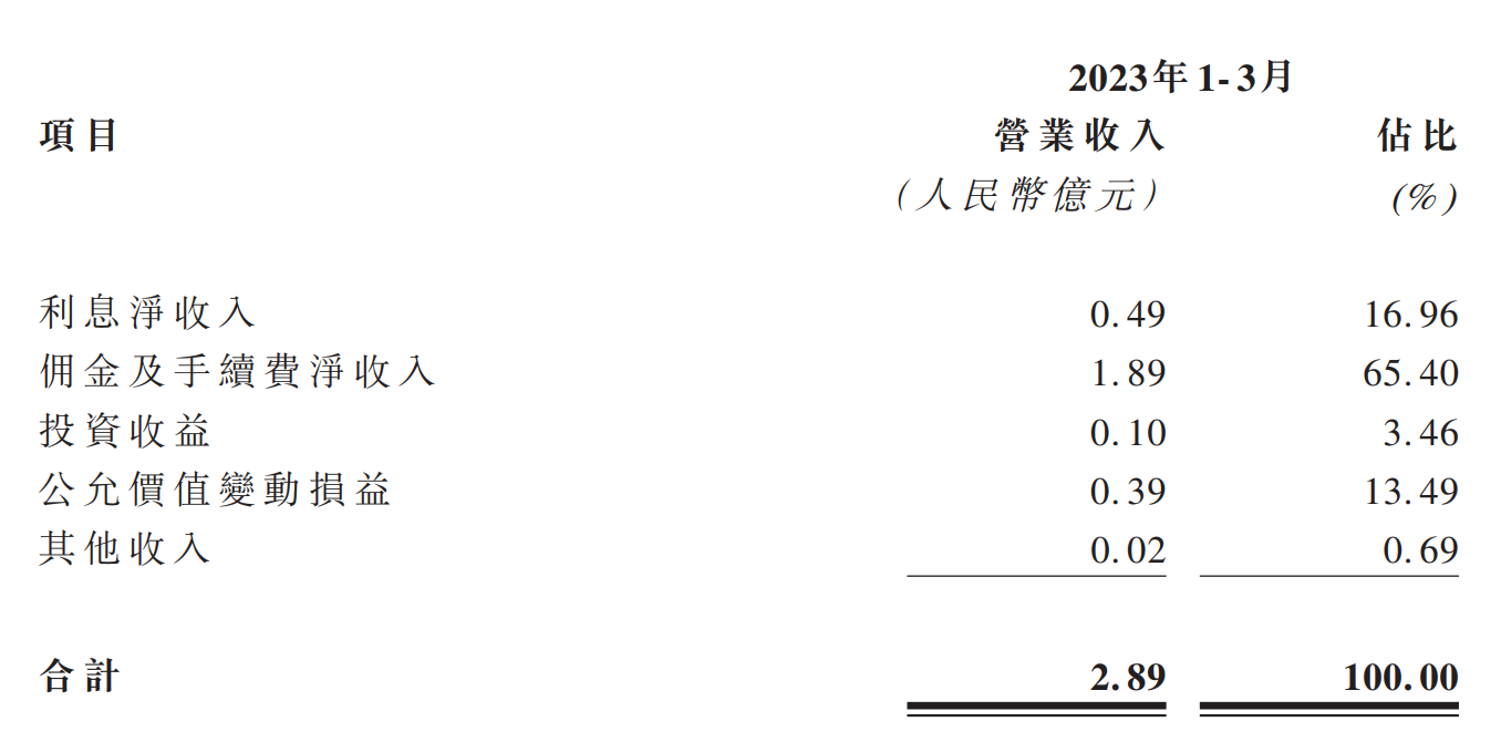 因整改不到位山东国信被罚40万,地产类贷款项目风波不断 项目贷款 中华人民共和国银行业监督管理法 行业新闻 第3张 因整改不到位山东国信被罚40万,地产类贷款项目风波不断 项目贷款 中华人民共和国银行业监督管理法 行业新闻 第3张