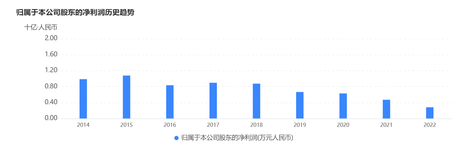 因整改不到位山东国信被罚40万,地产类贷款项目风波不断 项目贷款 中华人民共和国银行业监督管理法 行业新闻 第4张 因整改不到位山东国信被罚40万,地产类贷款项目风波不断 项目贷款 中华人民共和国银行业监督管理法 行业新闻 第4张