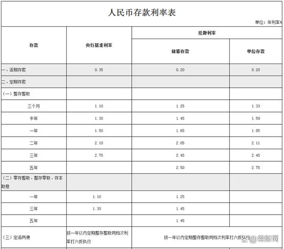 农商银行存款利率，是不是都比国有银行高？把钱存哪里比较好？ 存款利率 国有银行 银行 行业新闻 第4张