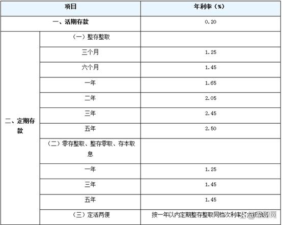 农商银行存款利率，是不是都比国有银行高？把钱存哪里比较好？ 存款利率 国有银行 银行 行业新闻 第5张