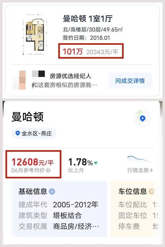 CBD旁房子免费送？郑州一博主：贷款90万已还了5年.，房价从2万跌到1.2万 北京cbd 2017房价 房价开始下跌 行业新闻 第3张
