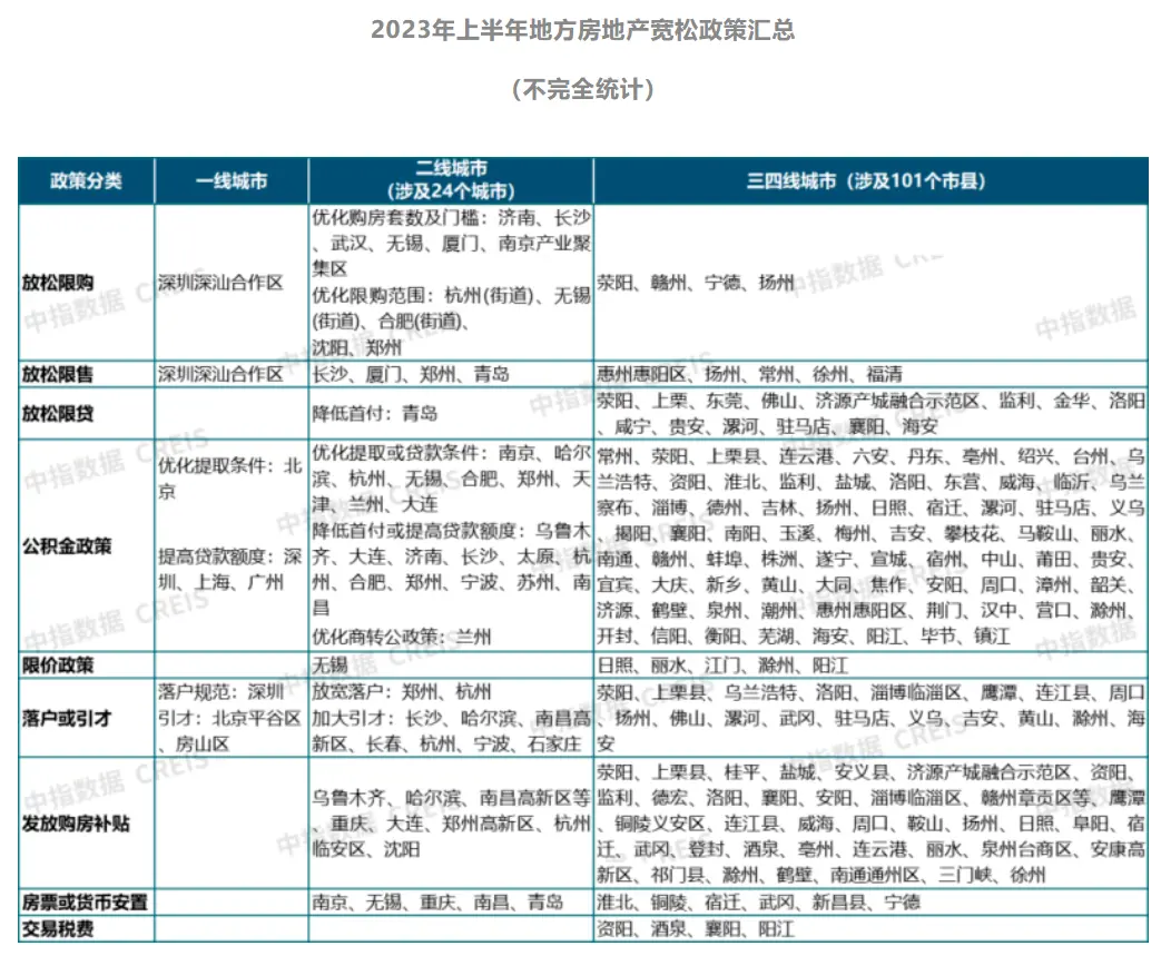 CBD旁房子免费送？郑州一博主：贷款90万已还了5年.，房价从2万跌到1.2万 北京cbd 2017房价 房价开始下跌 行业新闻 第5张