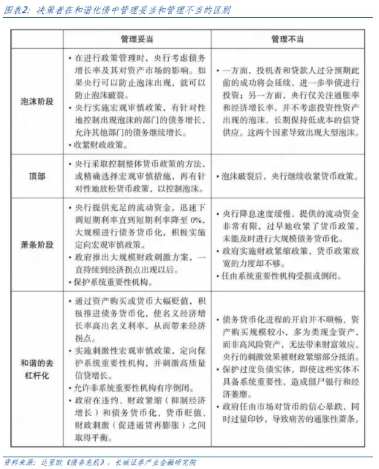 如何看待债务对经济的影响？ 经济泡沫 政府债务 杠杆率 行业新闻 第2张
