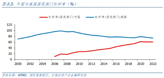 如何看待债务对经济的影响？ 经济泡沫 政府债务 杠杆率 行业新闻 第3张