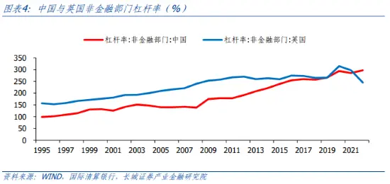 如何看待债务对经济的影响？ 经济泡沫 政府债务 杠杆率 行业新闻 第4张