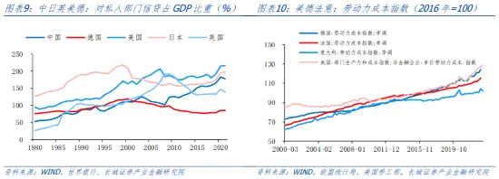 如何看待债务对经济的影响？ 经济泡沫 政府债务 杠杆率 行业新闻 第6张
