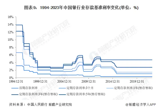 又一批银行下调存款利率！美元存款也在降【附银行业分析】 宏观经济 存款利率 银行 行业新闻 第2张