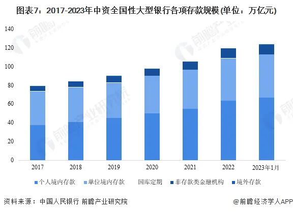 又一批银行下调存款利率！美元存款也在降【附银行业分析】 宏观经济 存款利率 银行 行业新闻 第4张