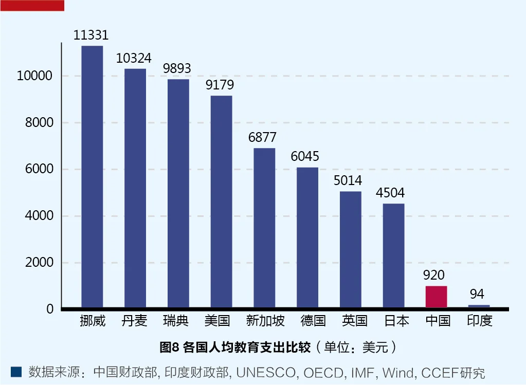 金钟：基建投资不可行，借钱消费没条件，中国的财政刺激该投向哪 国家经济 消费投资 投资 行业新闻 第4张