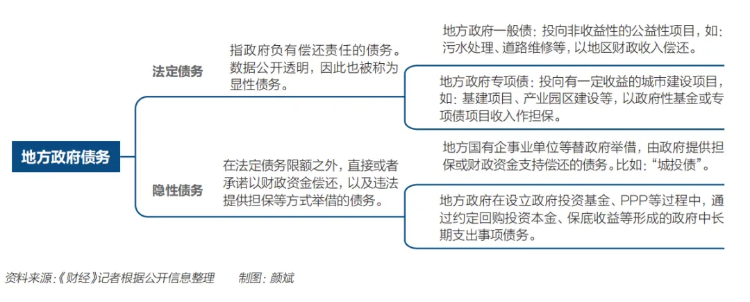 部分地区财政承压，扩大中央债务能否破局？ 政府债务 国债 财经 行业新闻 第2张