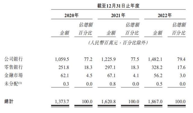 又一家“酒系”银行赴港IPO，宜宾银行“酒精度”有多高？｜IPO观察
