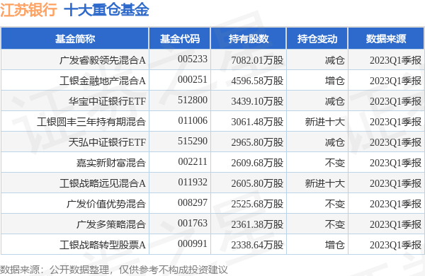 江苏银行最新公告：2022年年度权益分派10派4.9元