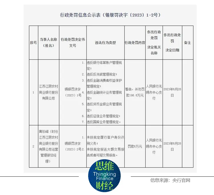 江阴银行“将帅”齐换 银行业高管加速“新陈代谢” 金融 江阴银行 银行 行业新闻 第2张