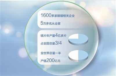 一个产业聚合千家企业（经济新方位·县域经济观察）