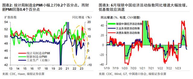 对于即将公布的6月和二季度经济数据，有何可期？ 银行信贷 信贷规模 经济 行业新闻 第2张
