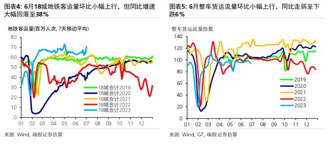 对于即将公布的6月和二季度经济数据，有何可期？ 银行信贷 信贷规模 经济 行业新闻 第3张