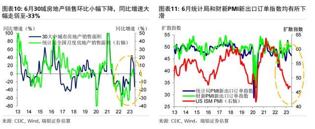 对于即将公布的6月和二季度经济数据，有何可期？ 银行信贷 信贷规模 经济 行业新闻 第6张