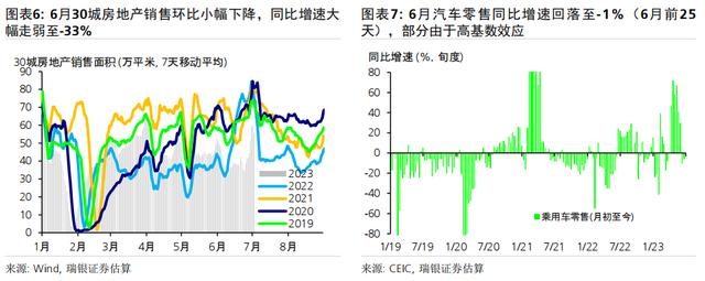 对于即将公布的6月和二季度经济数据，有何可期？ 银行信贷 信贷规模 经济 行业新闻 第4张