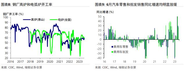 对于即将公布的6月和二季度经济数据，有何可期？ 银行信贷 信贷规模 经济 行业新闻 第5张