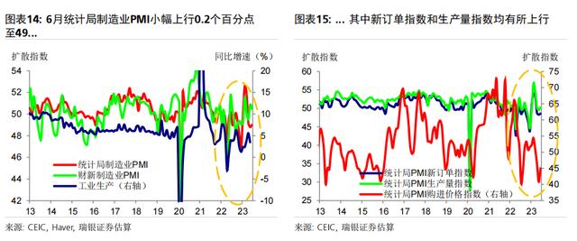 对于即将公布的6月和二季度经济数据，有何可期？ 银行信贷 信贷规模 经济 行业新闻 第8张