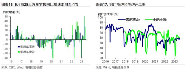 对于即将公布的6月和二季度经济数据，有何可期？ 银行信贷 信贷规模 经济 行业新闻 第9张