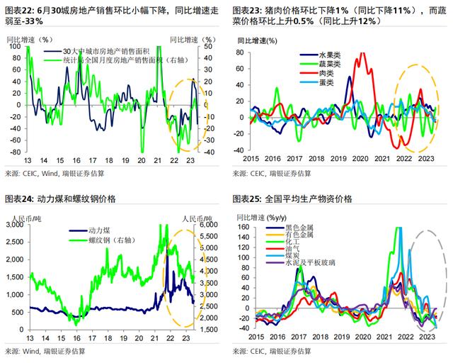 对于即将公布的6月和二季度经济数据，有何可期？ 银行信贷 信贷规模 经济 行业新闻 第12张