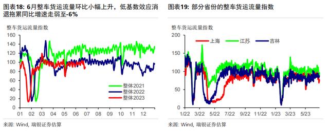 对于即将公布的6月和二季度经济数据，有何可期？ 银行信贷 信贷规模 经济 行业新闻 第10张