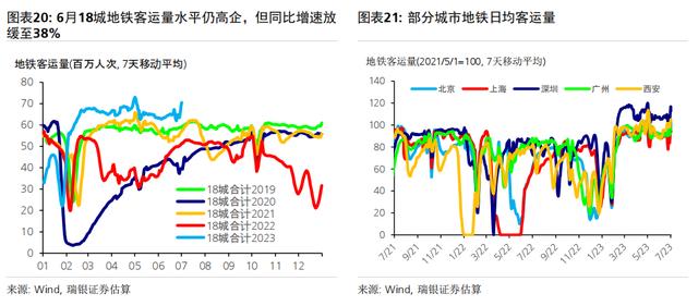 对于即将公布的6月和二季度经济数据，有何可期？ 银行信贷 信贷规模 经济 行业新闻 第11张