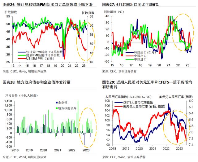 对于即将公布的6月和二季度经济数据，有何可期？ 银行信贷 信贷规模 经济 行业新闻 第13张