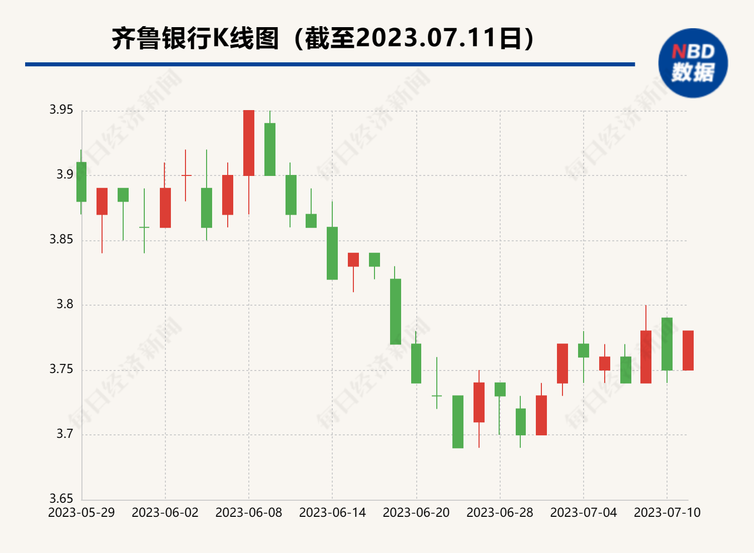 齐鲁银行：将制定稳定股价具体措施