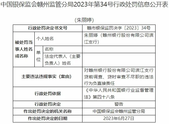 赣州银行滨江支行违规被罚 贷前调查贷时审查不尽职 贷前调查 中华人民共和国银行业监督管理法 银行 行业新闻 第2张