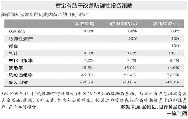 全球经济预期整体利好黄金 展望 世界经济 经济 行业新闻 第2张 全球经济预期整体利好黄金 展望 世界经济 经济 行业新闻 第2张