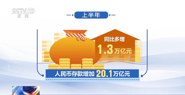6月信贷投放明显回升！中国经济半年报出炉 银行 经济 信贷规模 行业新闻 第5张