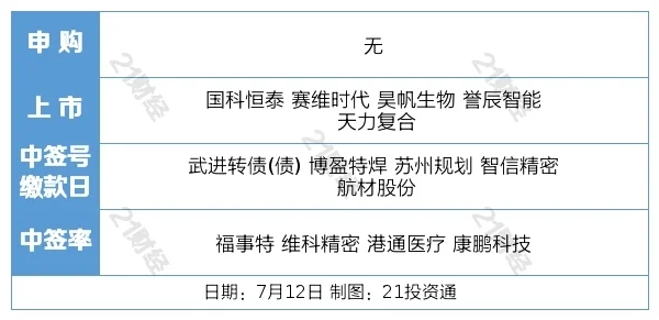 盘前情报丨6月新增人民币贷款3.05万亿元，社融、M2增速走低；上半年我国汽车产销量同比分别增长9.3%、9.8% 股票 能源 期货 行业新闻 第5张