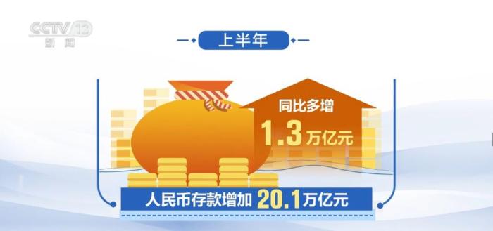 中国经济数据半年报出炉！6月信贷投放明显回升 中国信贷 信贷规模 期货 行业新闻 第2张