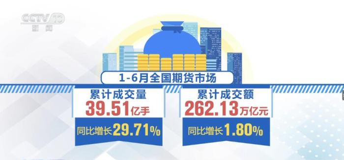 中国经济数据半年报出炉！6月信贷投放明显回升 中国信贷 信贷规模 期货 行业新闻 第4张