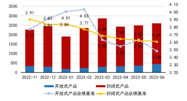 多家银行理财公司下调产品费率，固定管理费率最低调至0% 存款理财 公司理财 银行理财 行业新闻 第2张